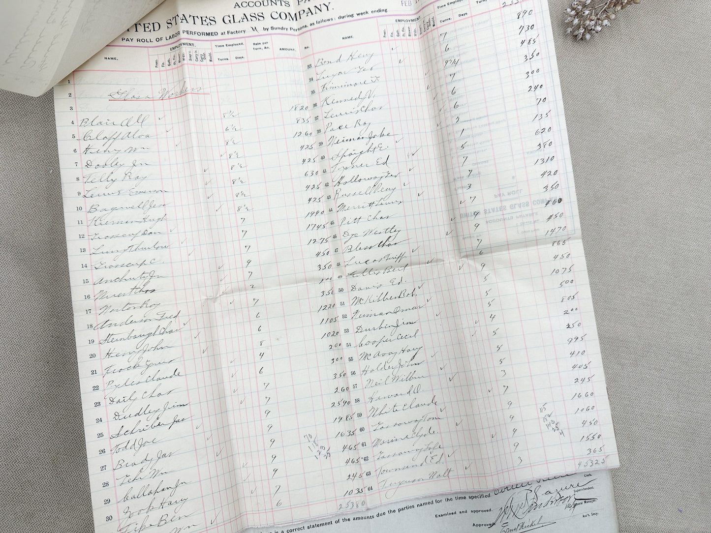Vintage Ledgers and Papers